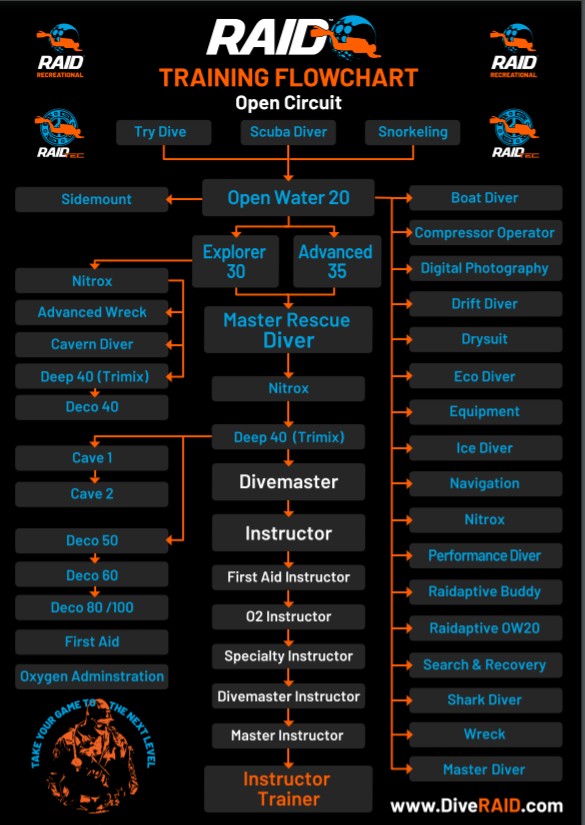 RAID Uzmanlık Eğitimlerimiz